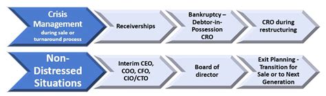 Interim Management | Inglewood