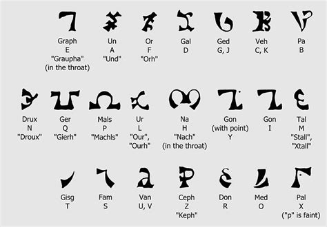 Enochian Sigils Supernatural