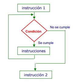 Programaci N Java Estructuras De Control En Java