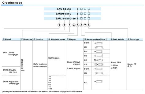 Xy lanh SAU HOAHUNG VN Nhà phân phối AIRTAC tại VN