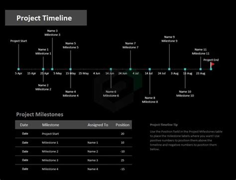 Project Milestones | Free Excel Templates and Dashboards