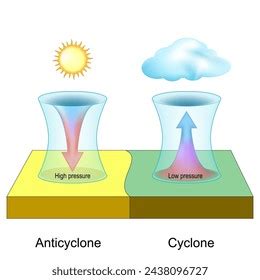 Cyclone Anticyclone Difference Atmospheric Pressure Meteorology Stock