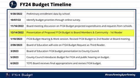 Dr Pepukayi Presents The Tcps Fy24 Draft Budget Talbot County Public Schools