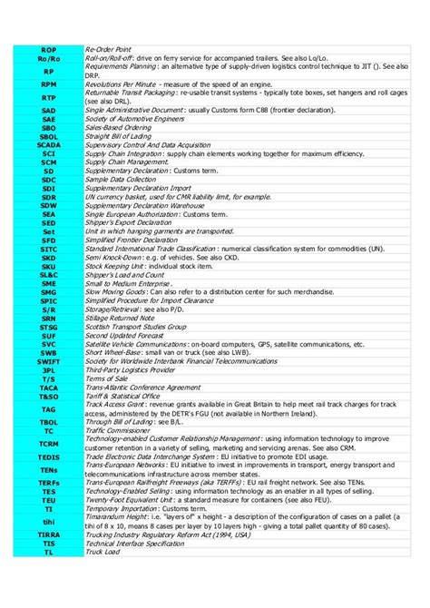 Logistics Abbreviation Usa Terms