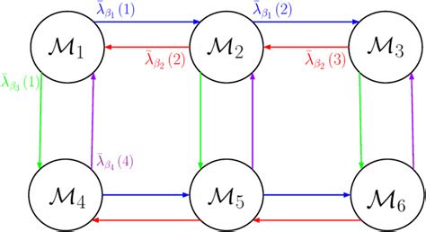 Stochastic Averaging And Sensitivity Analysis For Two Scale Reaction