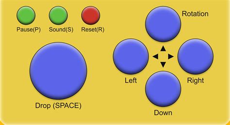 Tetris - Graj Online