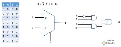 MUX Introdução a Multiplexador Embarcados