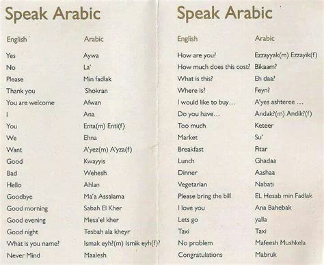 Arabic Curse Words In English Letter Words Unleashed