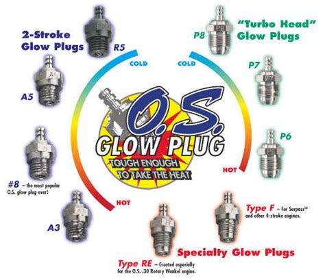 Glow Plug Heat Range Chart