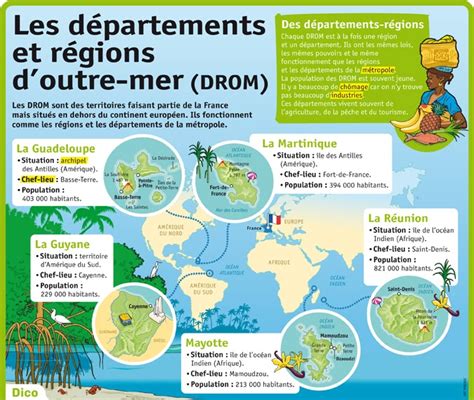 La France DOutre Mer 5 Socio Sanitario AiutoDislessia Net