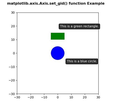 Función Matplotlib axis Axis set gid en Python Barcelona Geeks