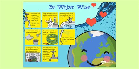 Water Conservation Poster Teacher Made