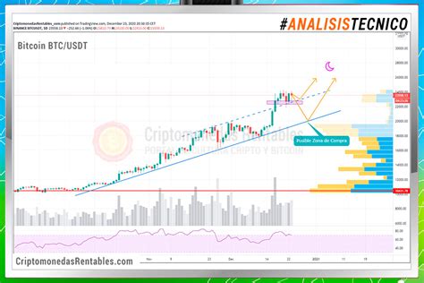 Análisis Técnico De Bitcoin Btcusdt Este Es El Camino A Los 26k Dic 2020