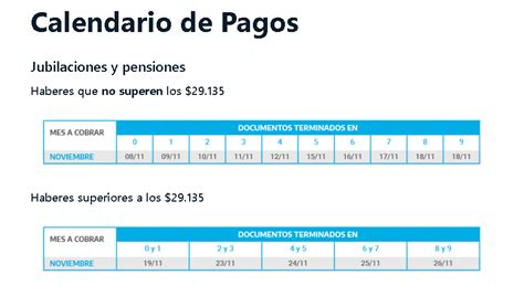 Seres Jubilados Ya Esta Publicado El Calendario De Pagos Noviembre