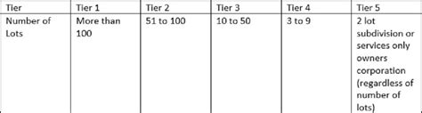 OC Table Tisher Liner FC Law