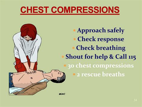 Ppt Basic Life Support Bls Automated External Defibrillation Aed