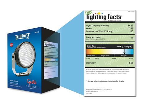 Grote An Early Adopter Of The DOE S Lighting Facts Program Grote