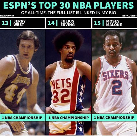 LakersChapo on Twitter: "ESPN's Top 30 NBA Players Of All-Time #Lakers ...