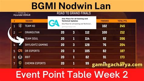 Bgmi Lan Event Standings At Lorenatfultono Blog