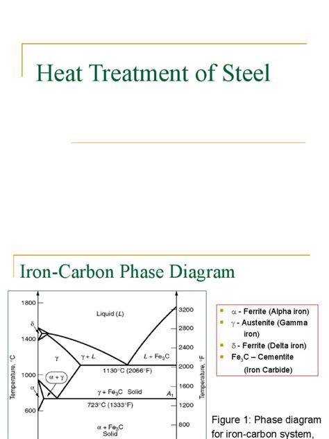 Heat Treatment of Steel | PDF | Heat Treating | Steel