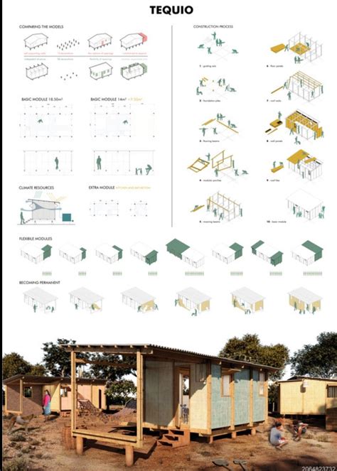 Pin By Unah Tahay On Expre Emergency House Architecture Presentation