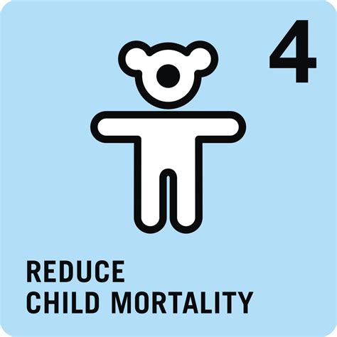 Millennium Development Goals Mdgs