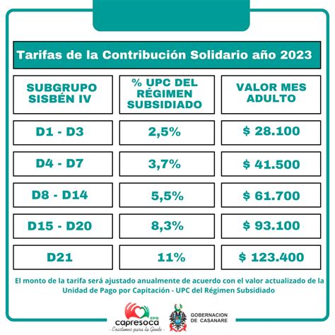 ¿qué Es Contribución Solidaria En El Régimen Subsidiado