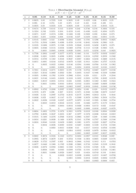 Pdf Tablas De Probabilidad Y Estadistica Dokumen Tips Hot Sex