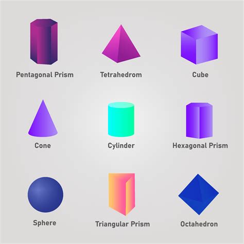 Nombres Y Formas Geometricas Tridimensionales