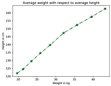 linewidth   style sarthaks econnect largest