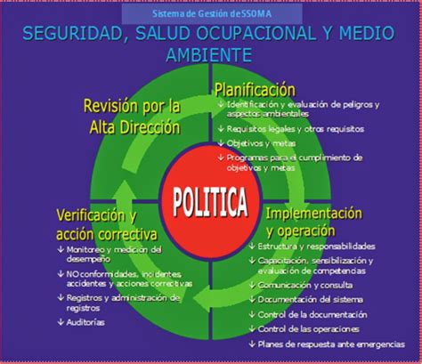 CHARLAS DE SENSIBILIZACION SEGURIDAD SALUD OCUPACIONAL Y MEDIO