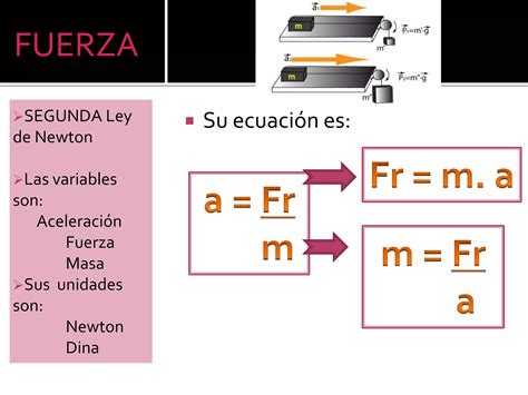 Fuerza trabajo y potencia mecànica PPT