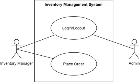 Explain System Boundary In Use Case Diagram Upgrad Learn