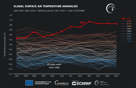 Confirmed As Earth S Warmest Year On Record Dtn Apac