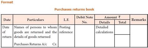 Purchases Returns Book Format Example Illustration Solution