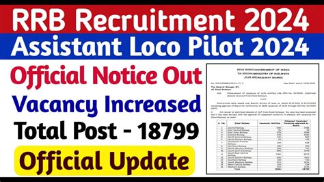 Rrb Alp Official Notice Out Rrb Alp Vacancy Increased Total Post