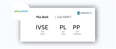 Plus Bank Sprawd Kod Swift Bic Oraz Iban Najwa Niejsze Informacje