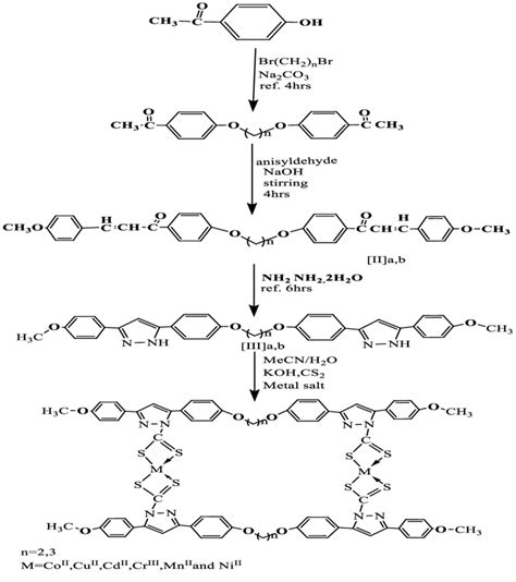 Scheme1 The Synthesis Pathways Of The L 1 And L 2 Ligands And