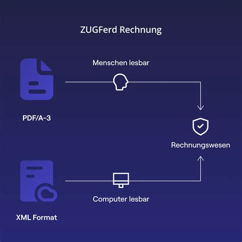 E Rechnung Pflicht F R Kleinunternehmer Einfach Erkl Rt