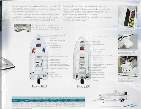 Kenner 2004 Brochure Sailinfo I