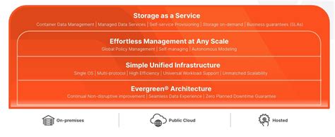 Pure Storage Anuncia Nuevas Funcionalidades En Su Plataforma Para