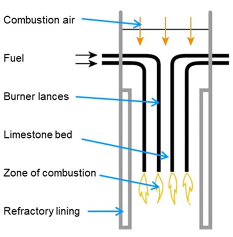 Lance Tubes For Different Types Of Lances — Alleima