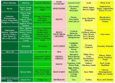 Stomach Ulcer Diet Food List Pdf