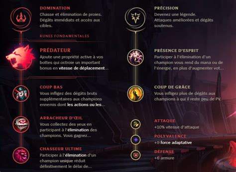 LoL Guide Runes Et Objets Malphite Jungle S10 Gamosaurus