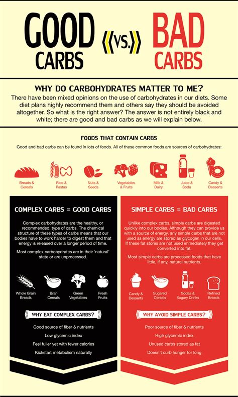 Is There A Difference Between Good Carbs And Bad Carbs Good Carbs Vs