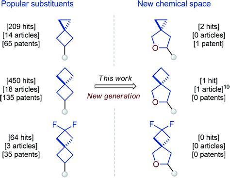 Oxa Spirocycles Synthesis Properties And Applications Chemical