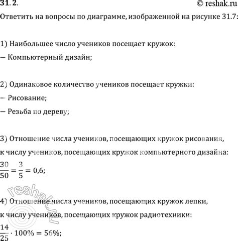 (Решено)Упр.31.2 ГДЗ Мерзляк Поляков 9 класс по алгебре