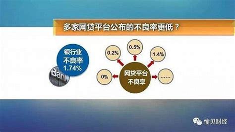 互联网人人贷：曾经的头部网贷平台，如今何去何从？ 人人理财