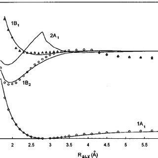 Photodissociation action spectrum for Al ϩ C 2 H 4 The major