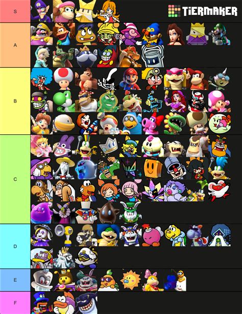 Mario Characters Tier List (Community Rankings) - TierMaker